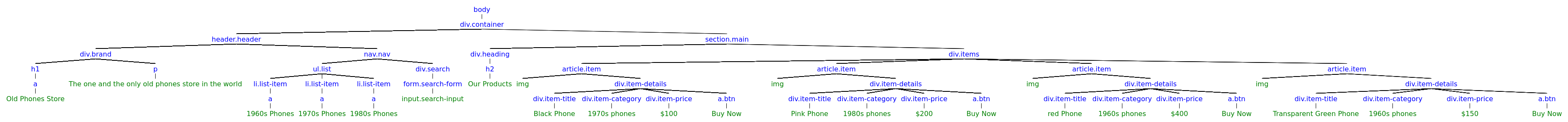 DOM tree DOM representation of a web page