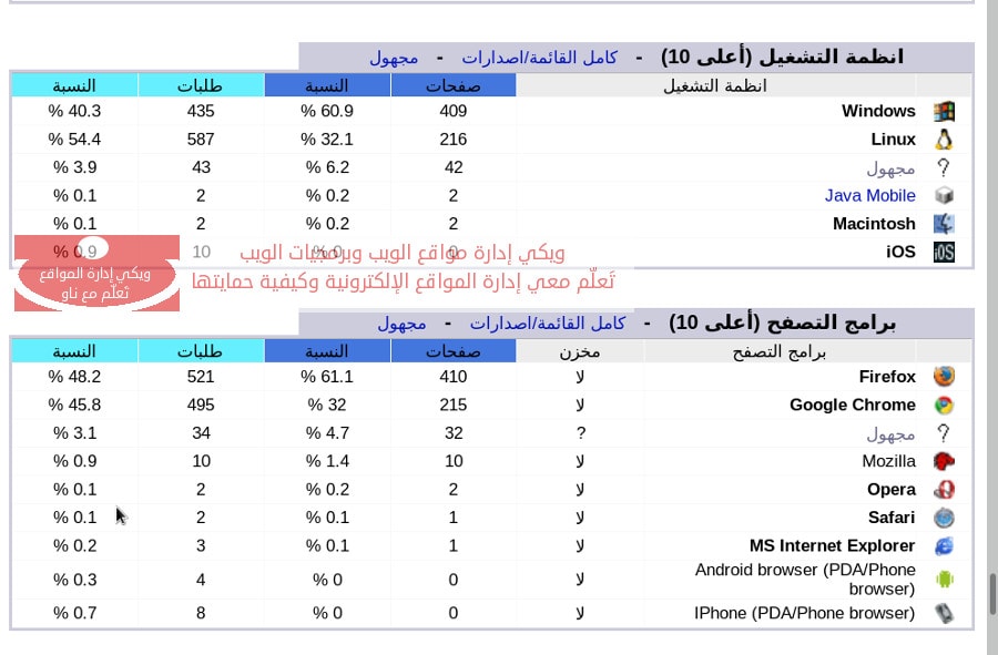 السلعة بنجمتين؟ قاموا زوار الموقع كم نسبة الذين ماذا يسمى